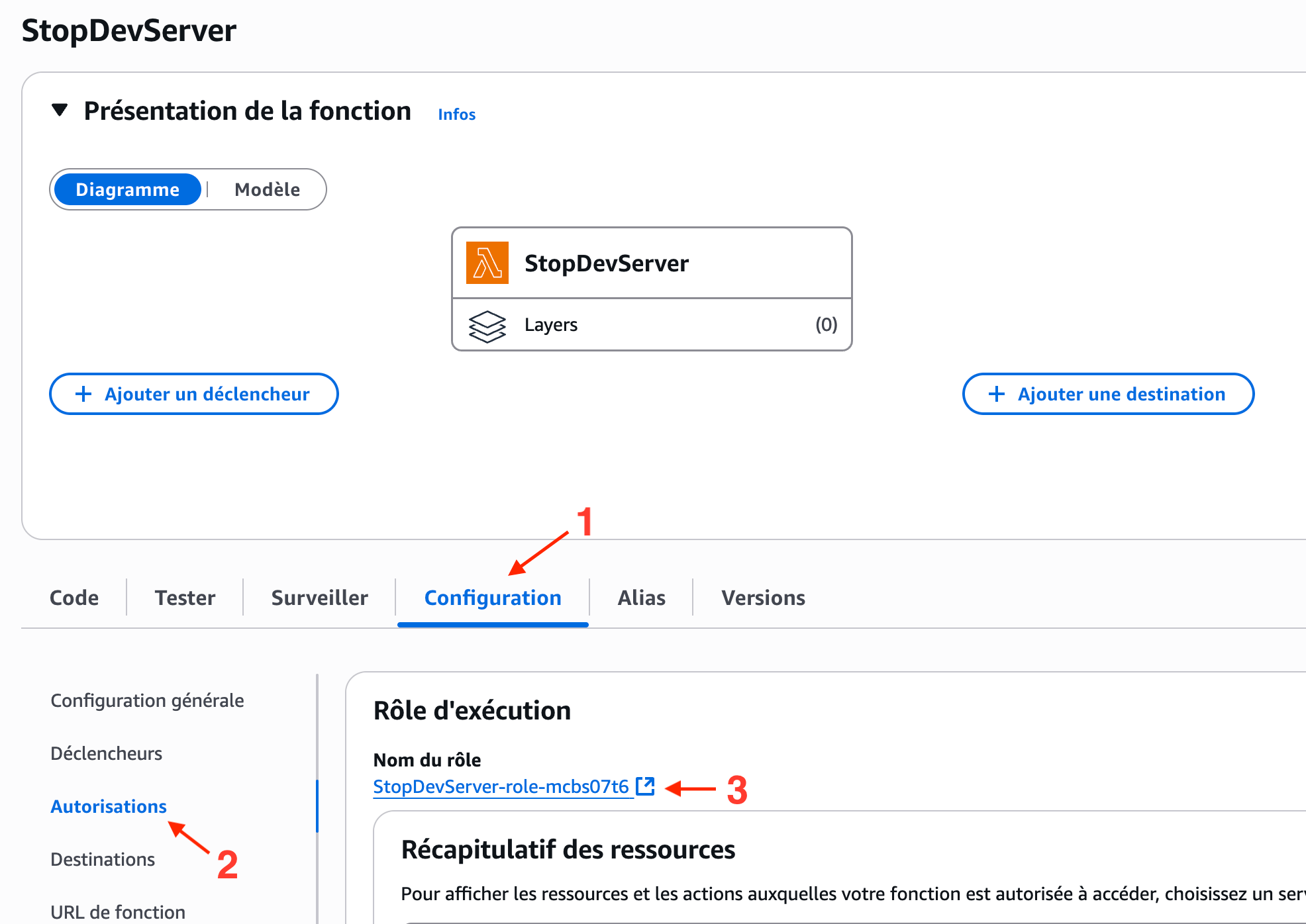 aws_lambda_autorisation